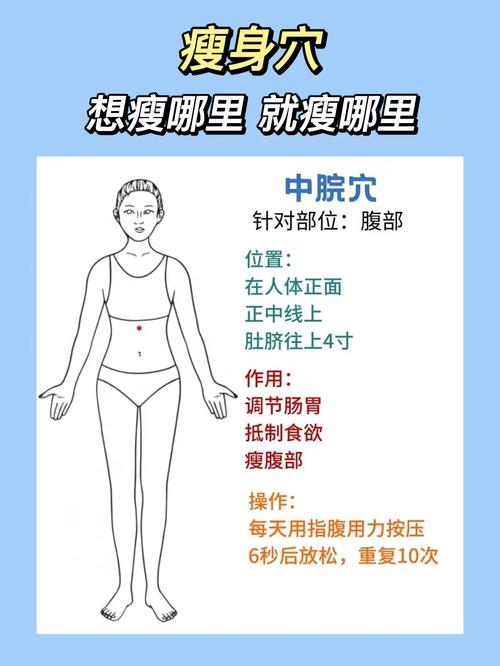 穴位减肥还要封穴位吗