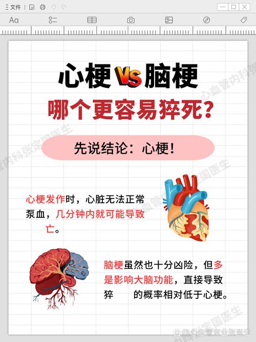 脑梗心梗能吃健力多吗