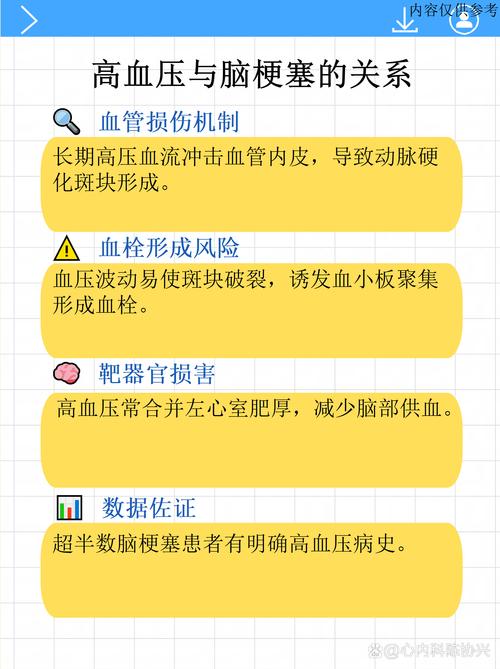 脑梗心梗都是血压高吗