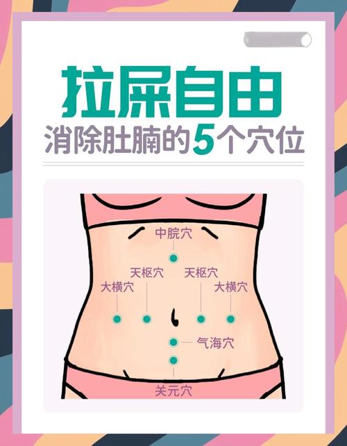 便秘按哪个穴位见效快