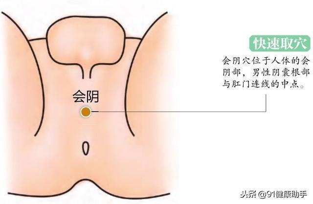 阴道炎经常按摩的穴位