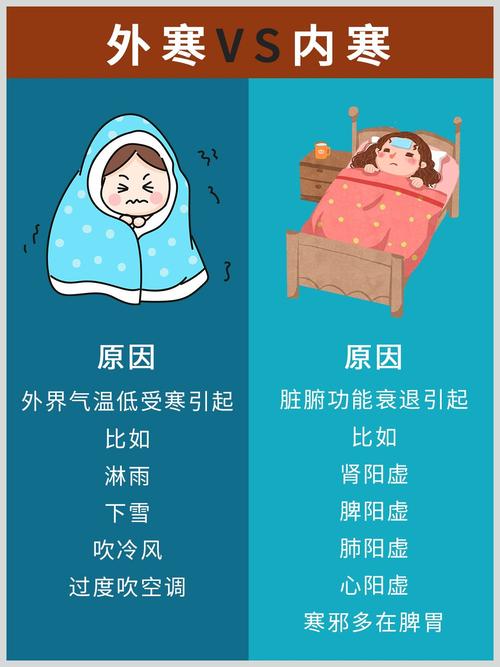 风湿寒与风湿热的区别