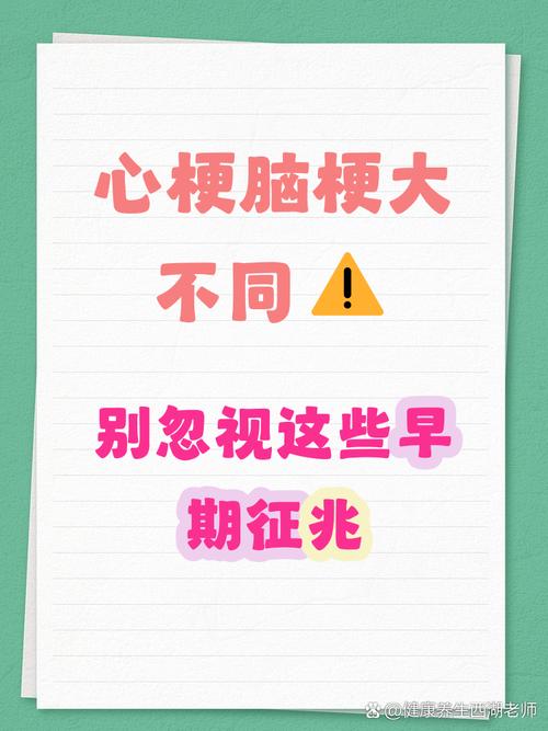 脑梗和心梗的区别课件