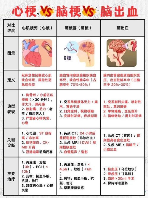 心梗脑梗的十二个症状