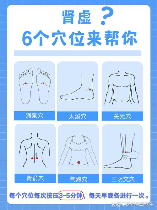 补肾壮阳的穴位有哪些