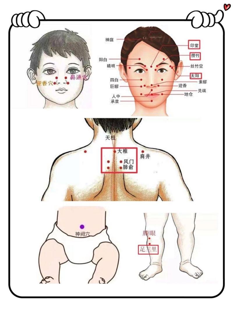 孩子鼻炎按摩什么穴位