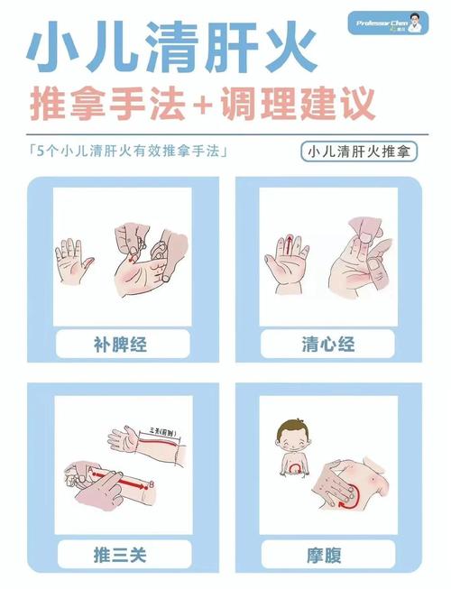 小儿上火按摩什么穴位