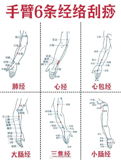 手臂麻木艾灸什么穴位