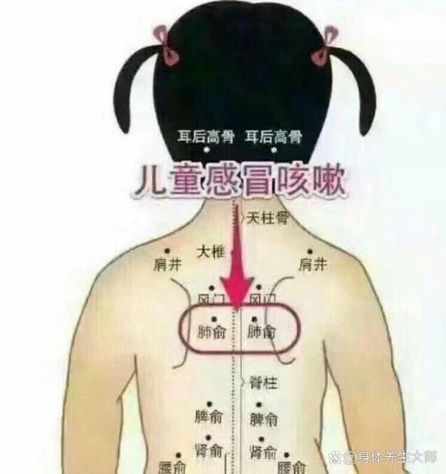 小孩发烧艾灸哪个穴位