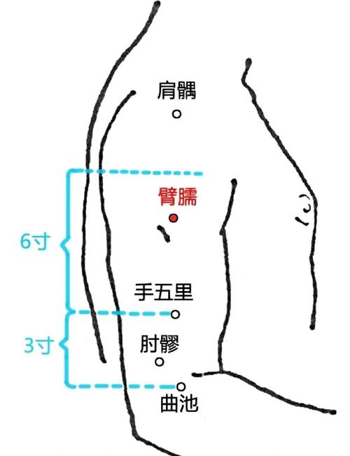 手臂酸痛艾灸什么穴位