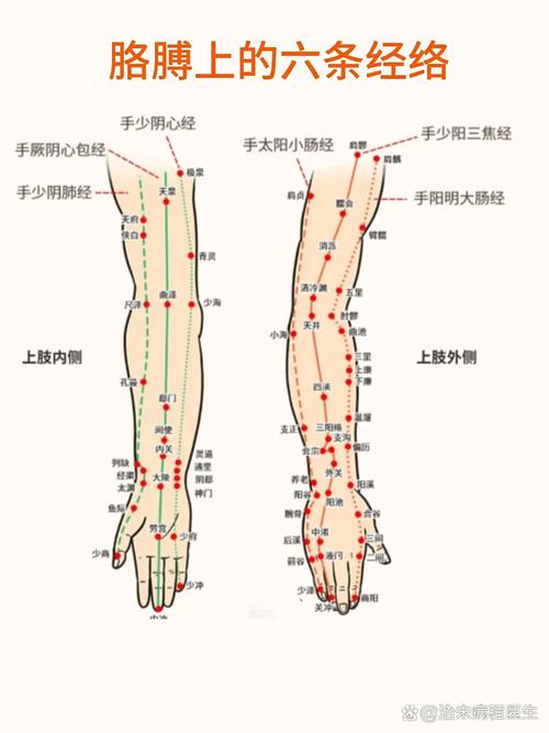 手臂酸痛艾灸什么穴位