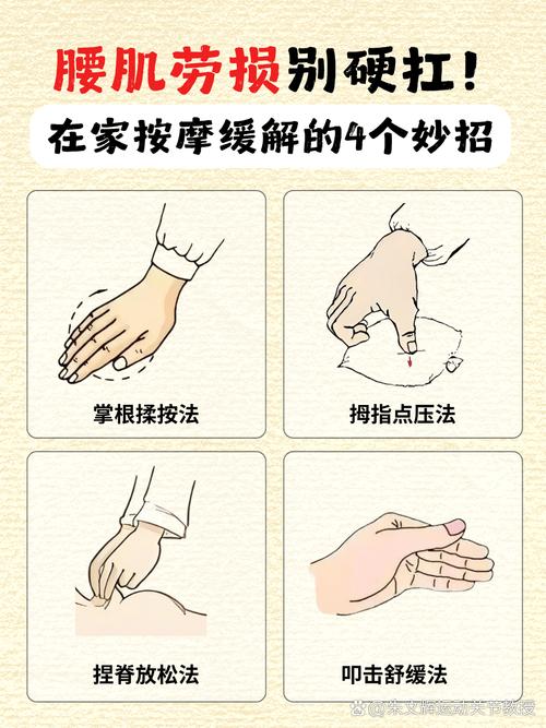 腰肌劳损按摩哪些穴位