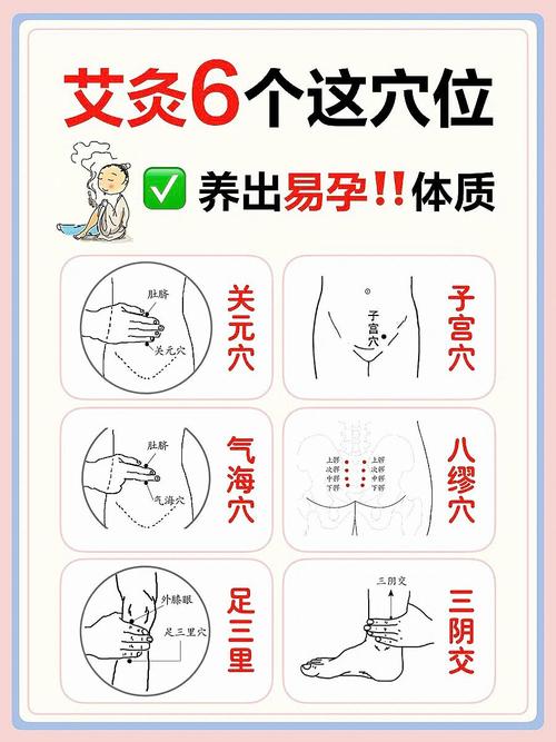 卵巢保养艾灸什么穴位