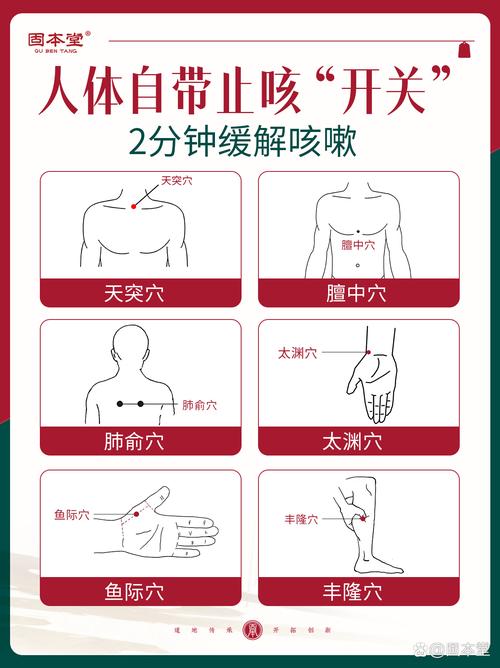 按摩哪个穴位止咳化痰