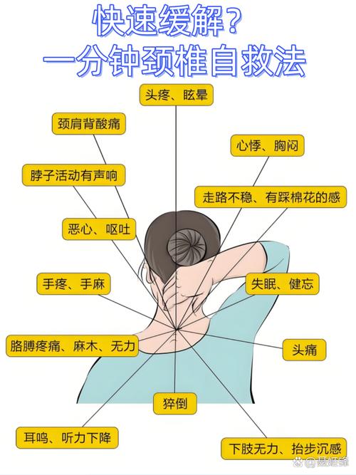 颈椎压迫神经穴位按摩