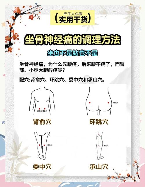 坐骨神经痛穴位按摩图