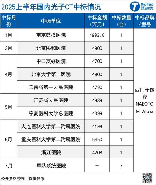 查脑梗做脑ct多少钱