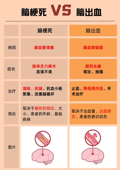 脑益血和脑梗有区别吗