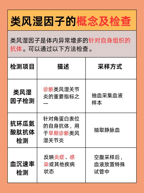 风湿类风湿因子检查费