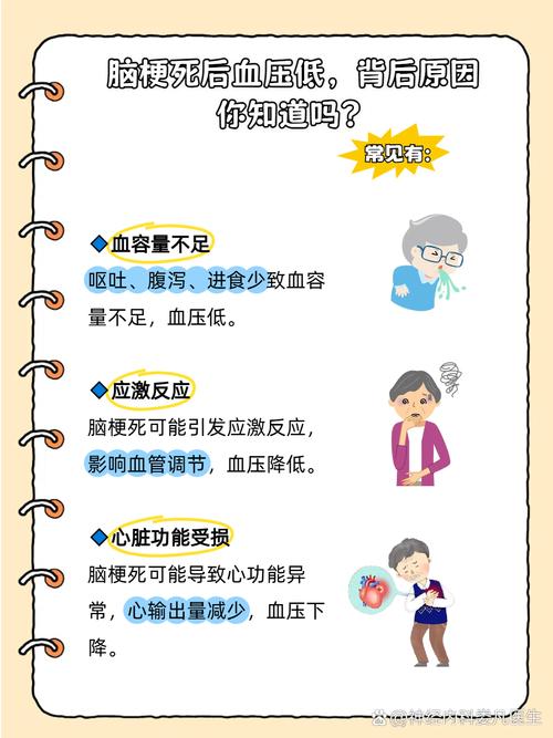 血压正常会脑梗心梗么