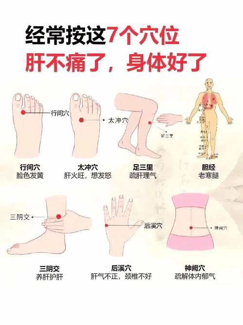 活血化瘀的穴位有哪些