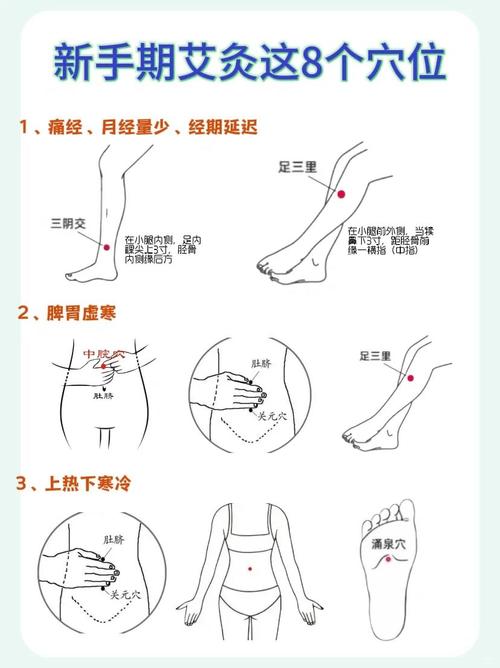 月经期间可以按穴位吗