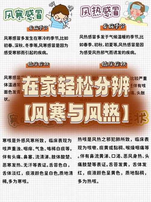 冷风湿和热风湿怎么分