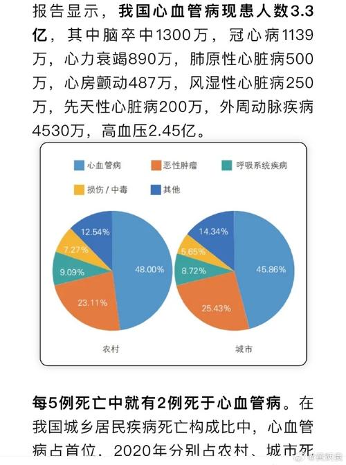 脑梗 心梗生存率多大