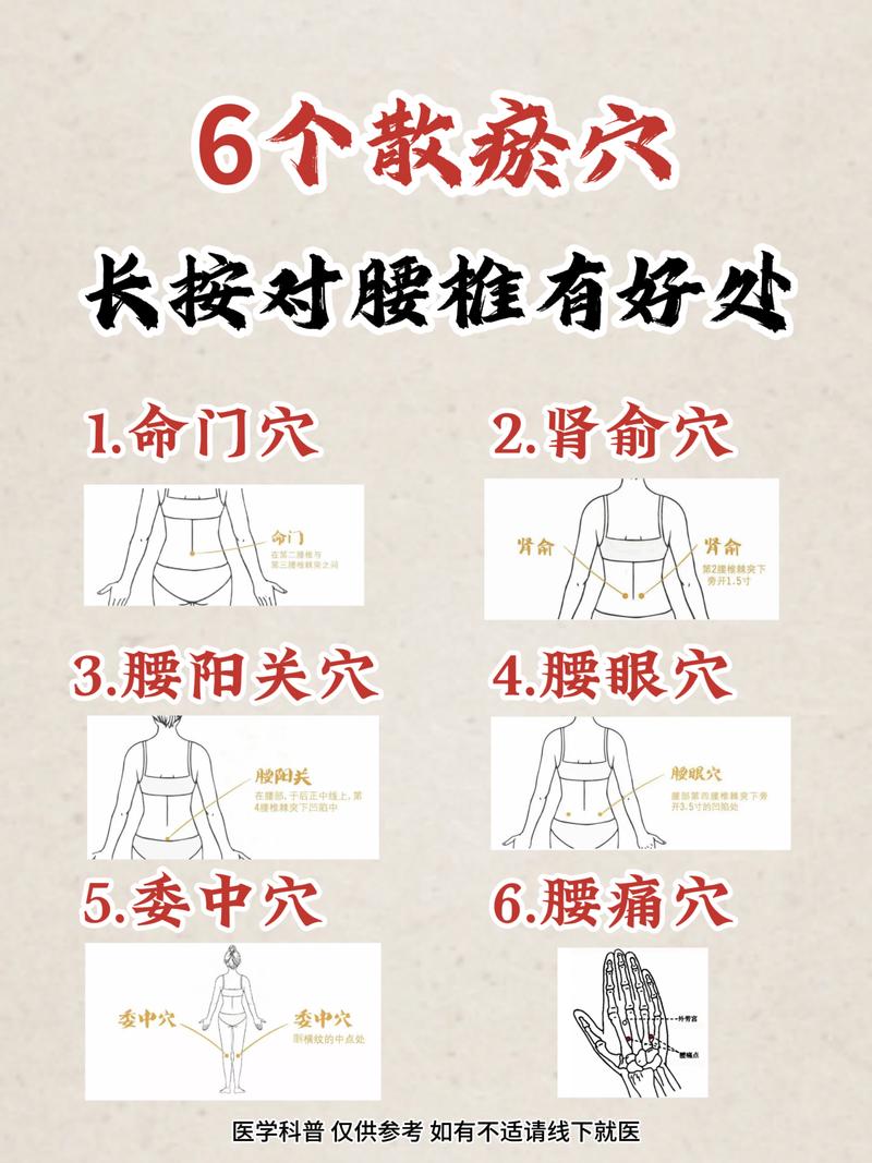 腰间盘突出艾灸穴位图