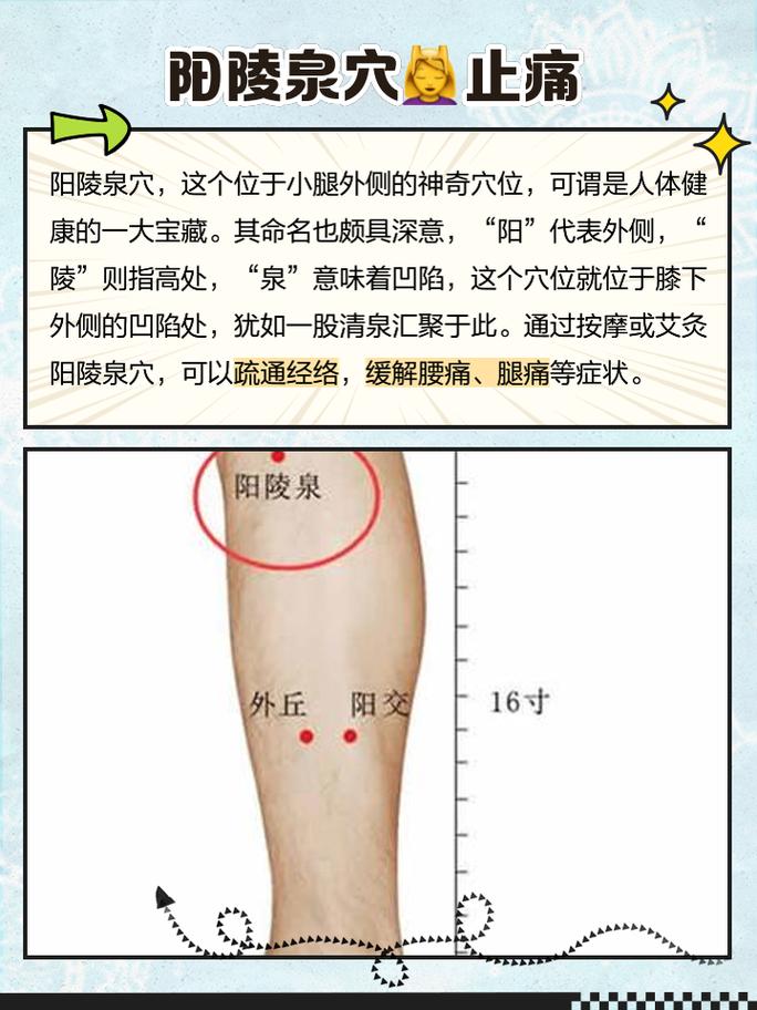 类风湿关节炎艾灸穴位
