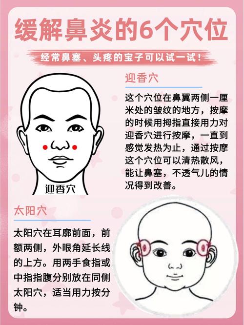 按摩穴位能治鼻窦炎吗