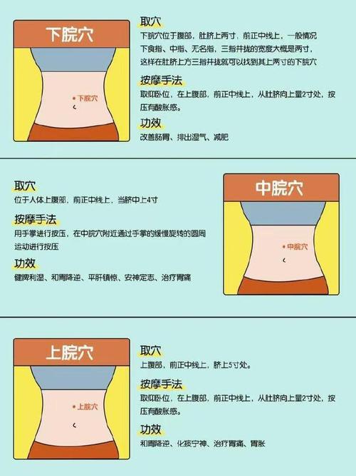 美容院穴位减肥有用吗