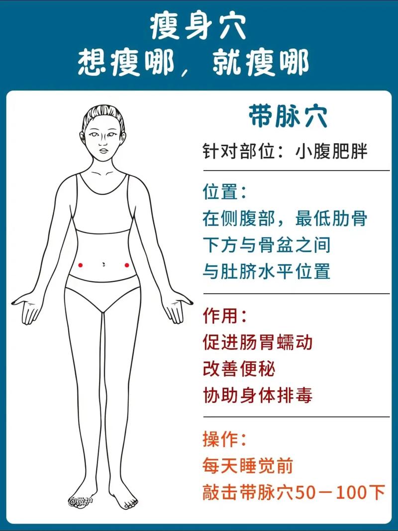 美容院穴位减肥有用吗