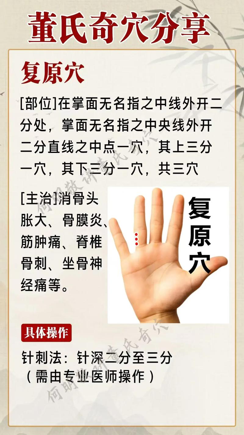 董氏七十二绝针穴位图