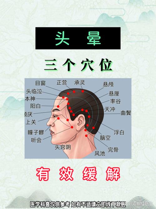 脑供血不足按摩穴位图