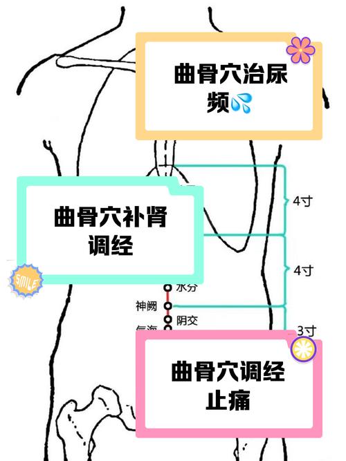 股骨头坏死扎哪些穴位