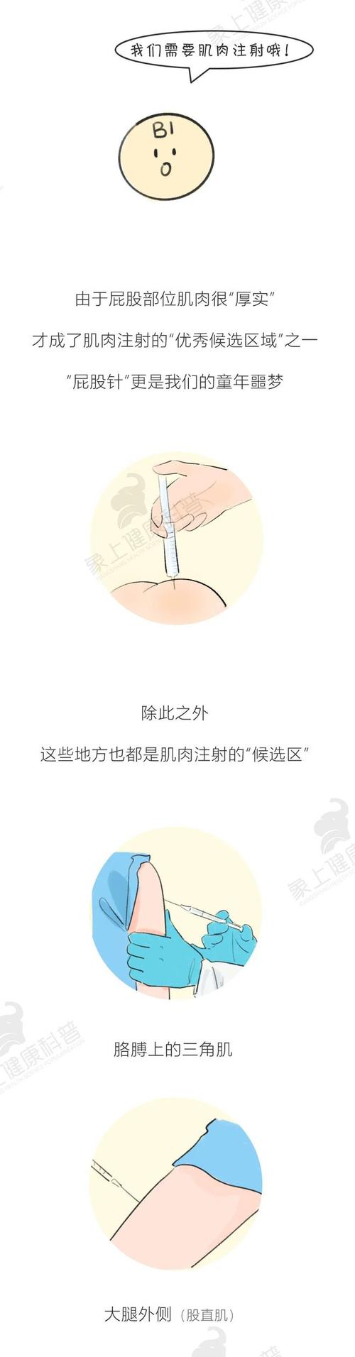 刺激胰岛素分泌的穴位