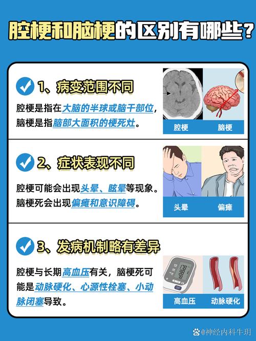 腔梗和脑梗哪个愛复发