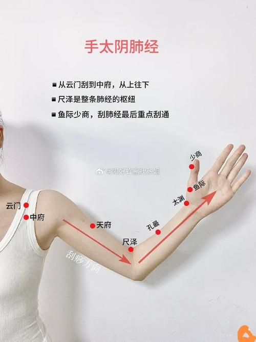 过敏性鼻炎艾灸穴位图