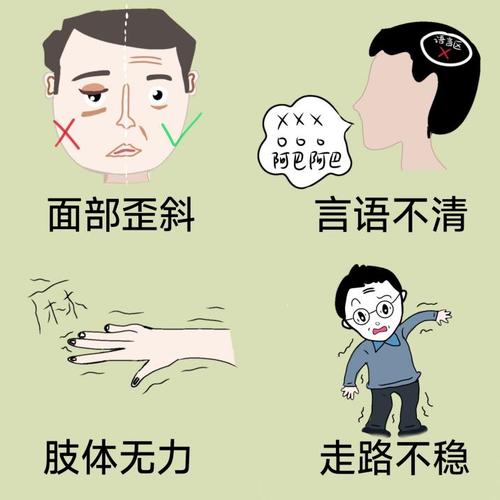 脑梗偏瘫身上忽冷忽热