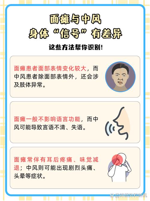 面瘫 中风 脑梗区别