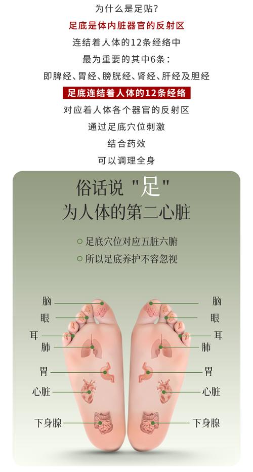 足贴病症和对应穴位表
