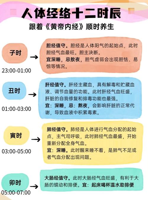 穴位按摩有时间要求吗