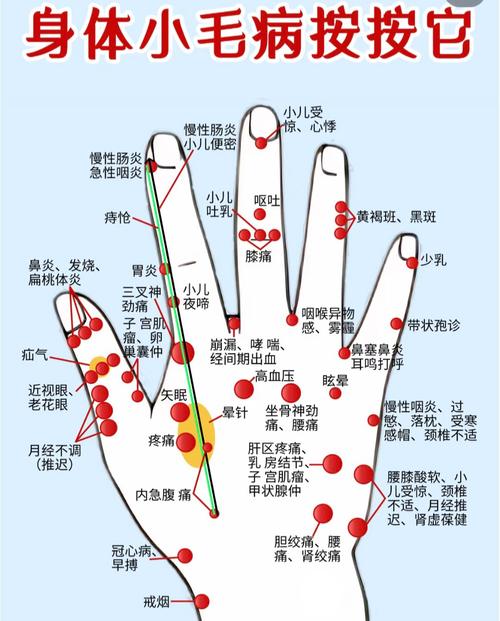 治疗颈椎病手掌穴位图