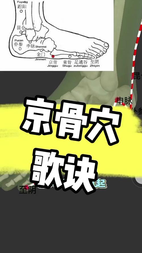 京骨穴位痛是怎么回事