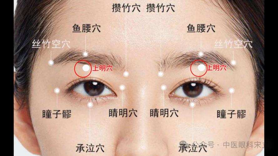 青光眼穴位按摩手法1