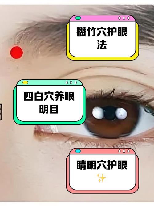 青光眼穴位按摩手法1