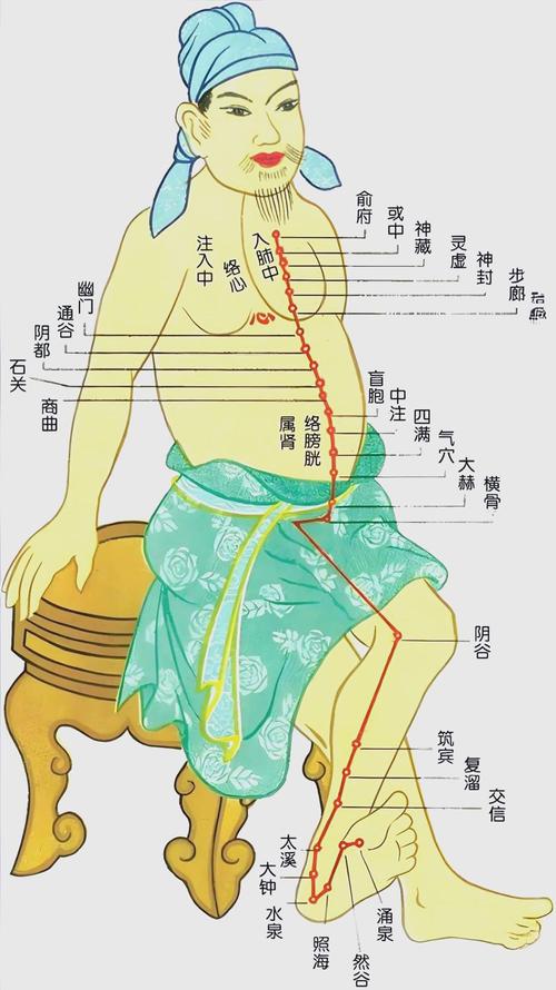 哪个穴位对应的是肾经