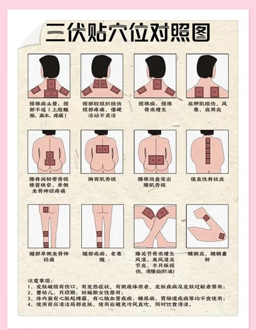 中药穴位贴敷注意事项