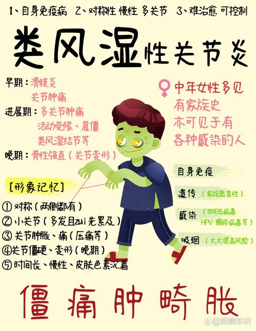 类风湿是什么病类风湿